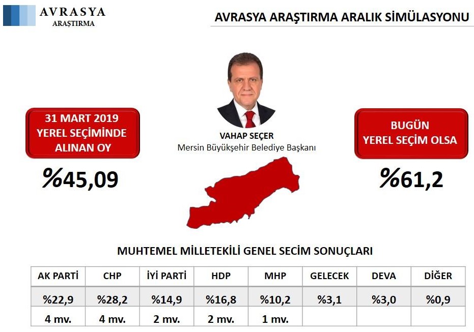 Avrasya Araştırma’nın 2020 Aralık