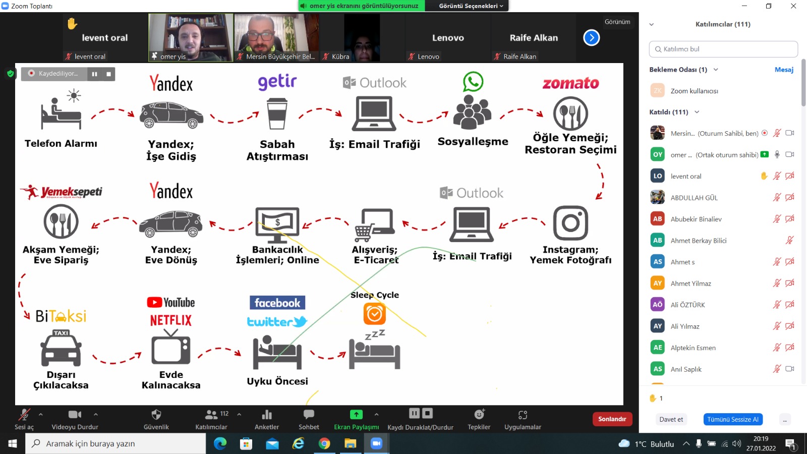 İş dünyasının geleceği dijital dönüşümde Mersin Büyükşehir Belediyesi Kariyer