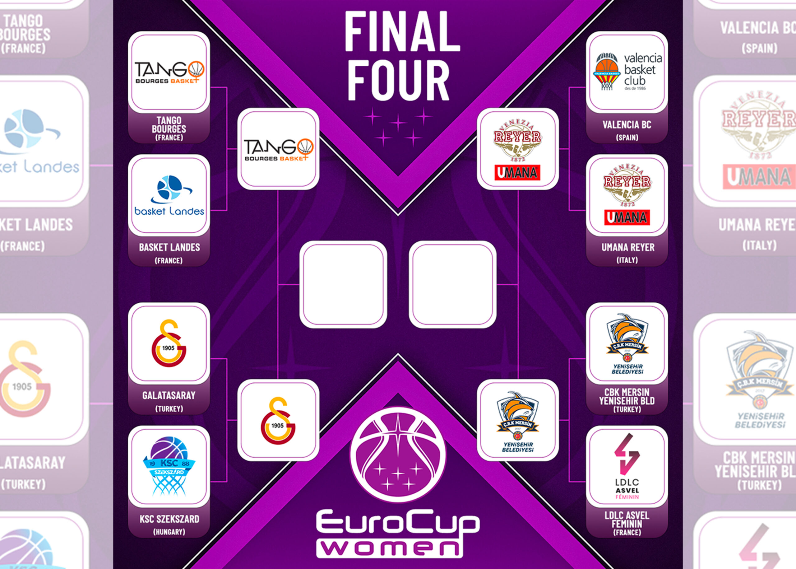 Çukurova Basketbol Kulübü (ÇBK)