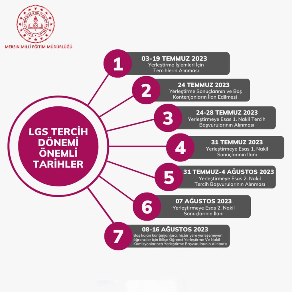 LGS merkezi sınav sonuçlarının