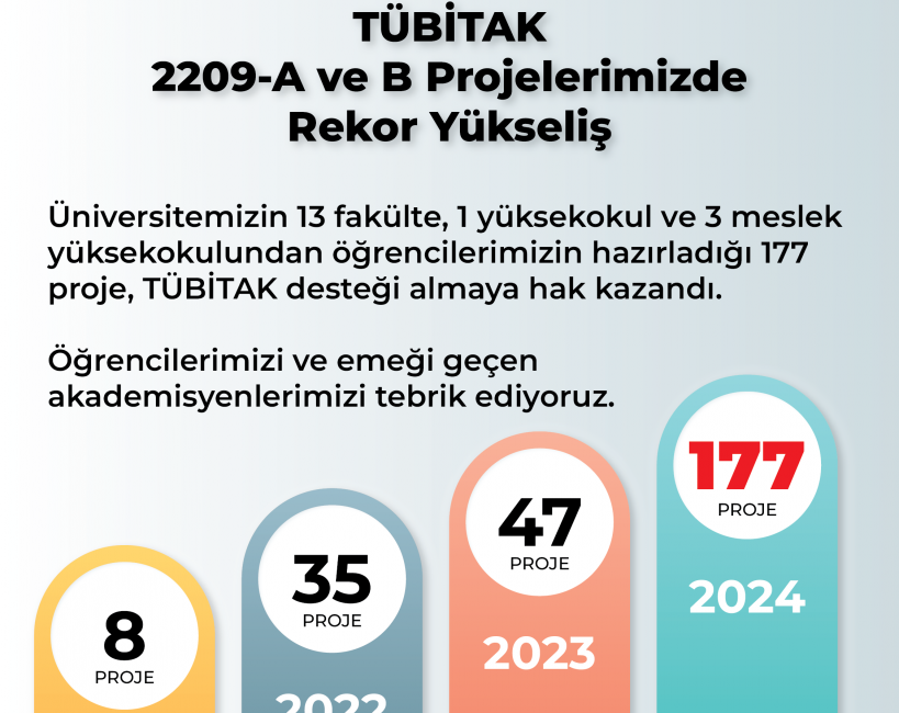 TÜBİTAK Bilim İnsanı Destek