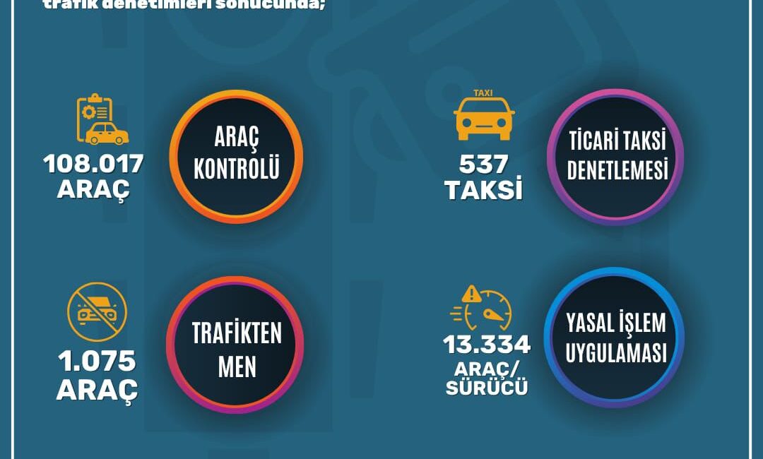 Vali Atilla Toros başkanlığında,