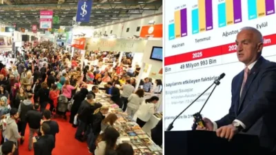 20 Milyonu Aşkın Ziyaretçi, 12 Aya Yayılan Turizm ve Güçlenen Türkiye Markası