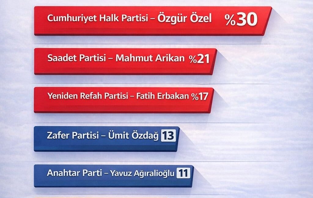 Saadet Partisi Mersin İl
