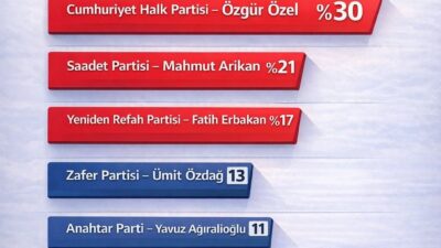 Saadet Partisi Mersin İl Başkanı