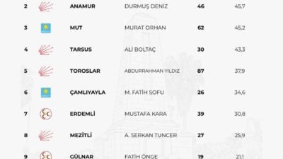 “Ne Dedi Ne Yaptı?” ekibi,