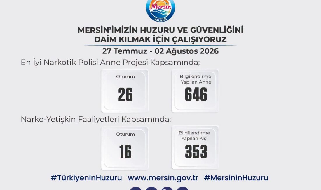 122 narkotik olayı gerçekleşti, 137 şahıs yakalandı Mersin’in huzurunu ve güvenliğini daim